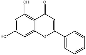 Chrysin